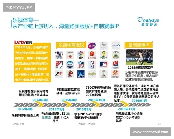 体育版权赛事排名 体育赛事 版权