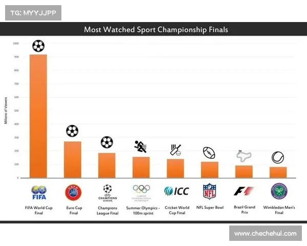 奥运比赛收视率