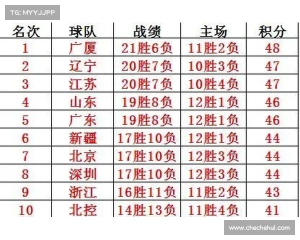 新疆篮球队赛程表