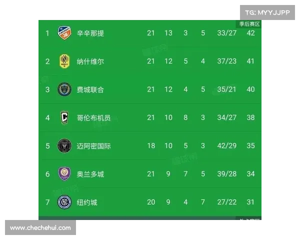 梅西2019-2020赛季数据