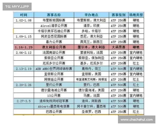 网球有几大赛事 网球有几大赛事奖金